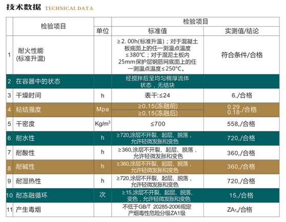 隧道防火涂料(图1)