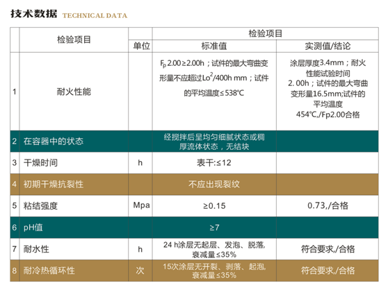 膨胀型钢结构防火涂料(图1)